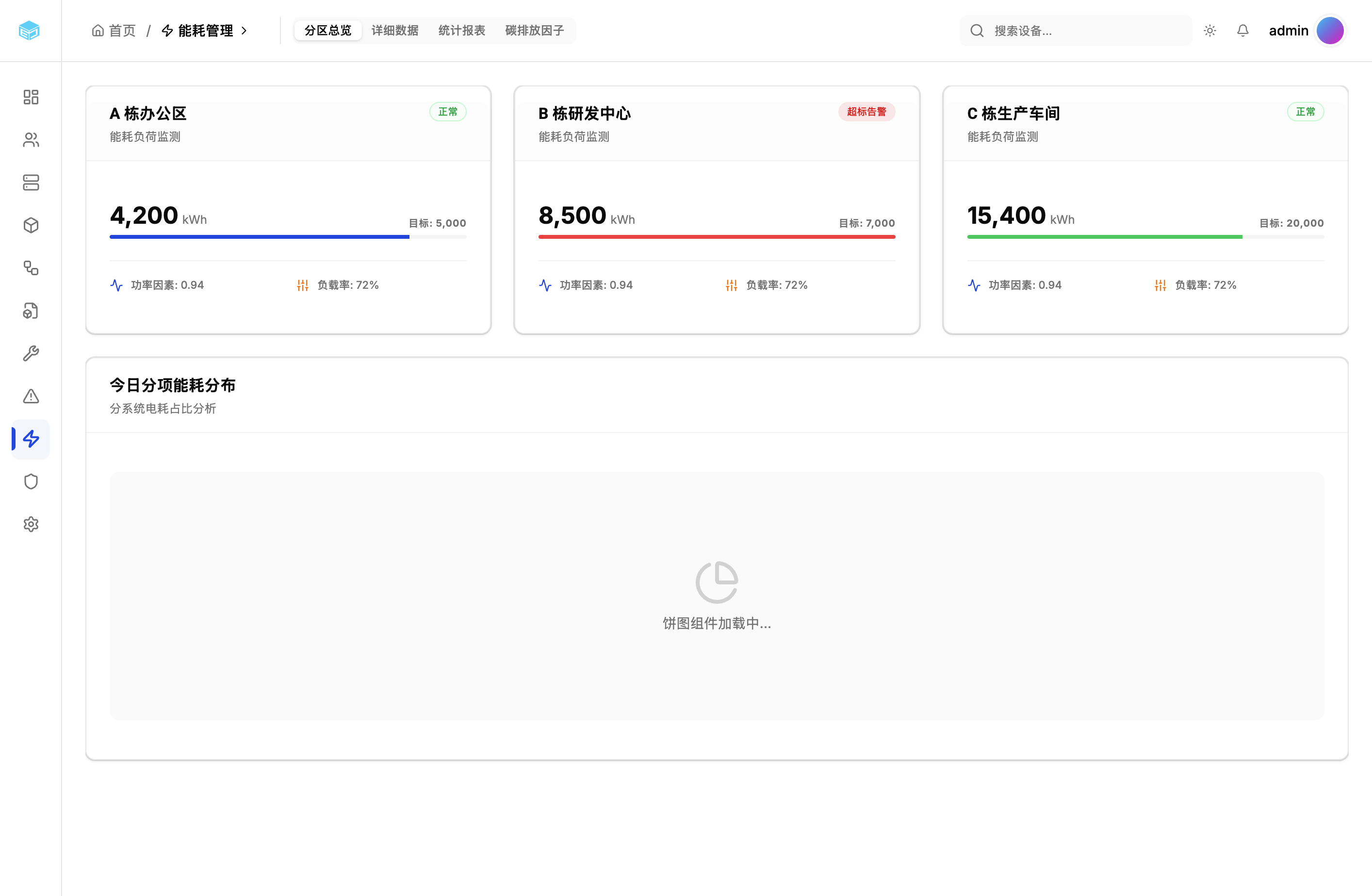 分区域能耗总览